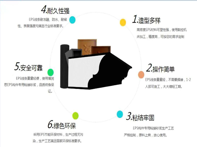 濟南EPS線條的優(yōu)勢
